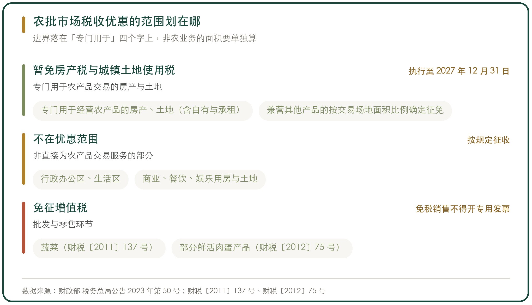 农批市场税收优惠的范围划在哪