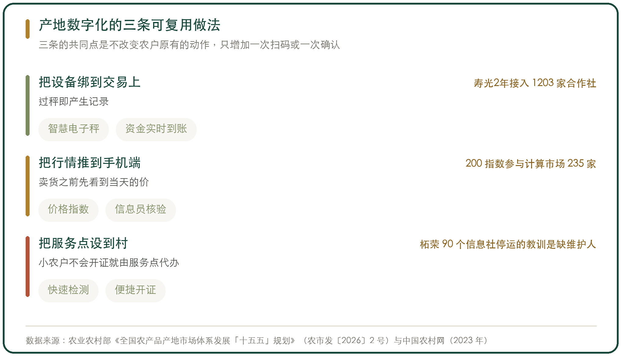产地数字化的三条可复用做法