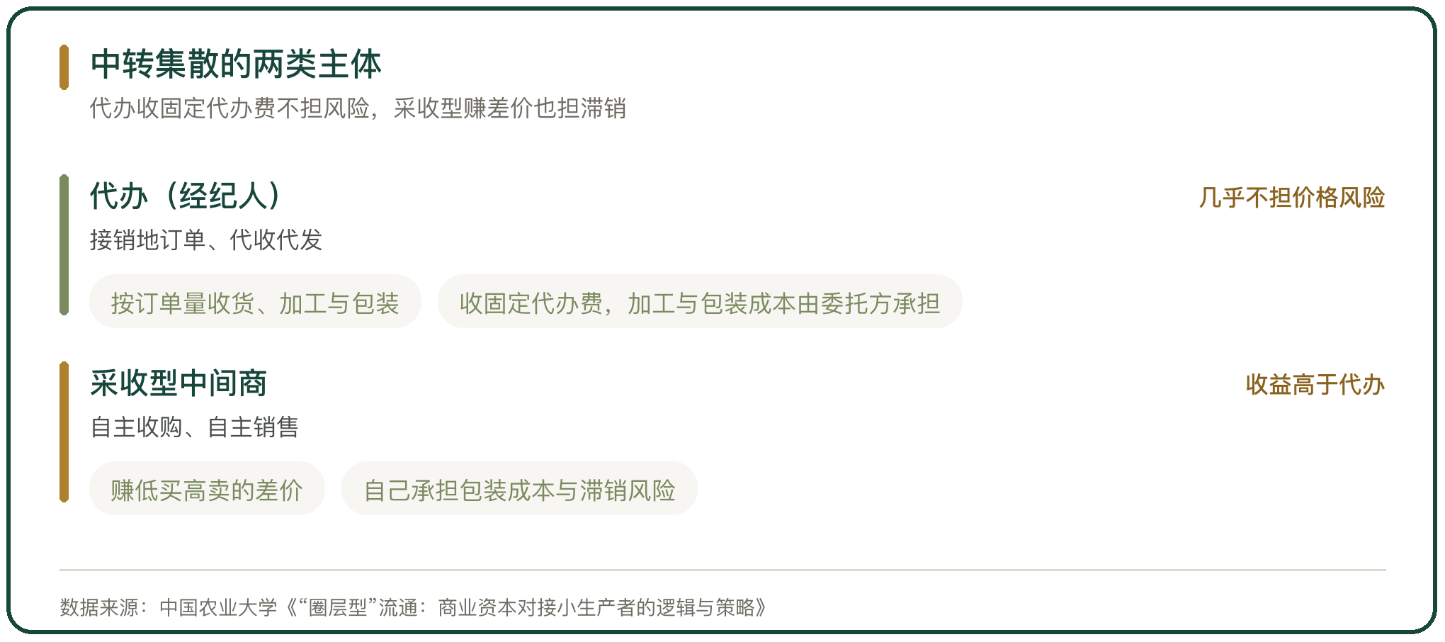中转集散的两类主体