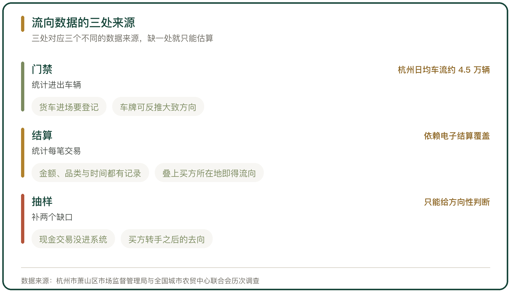 流向数据的三处来源