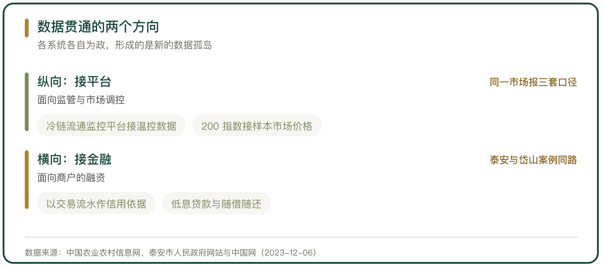 数据贯通的两个方向