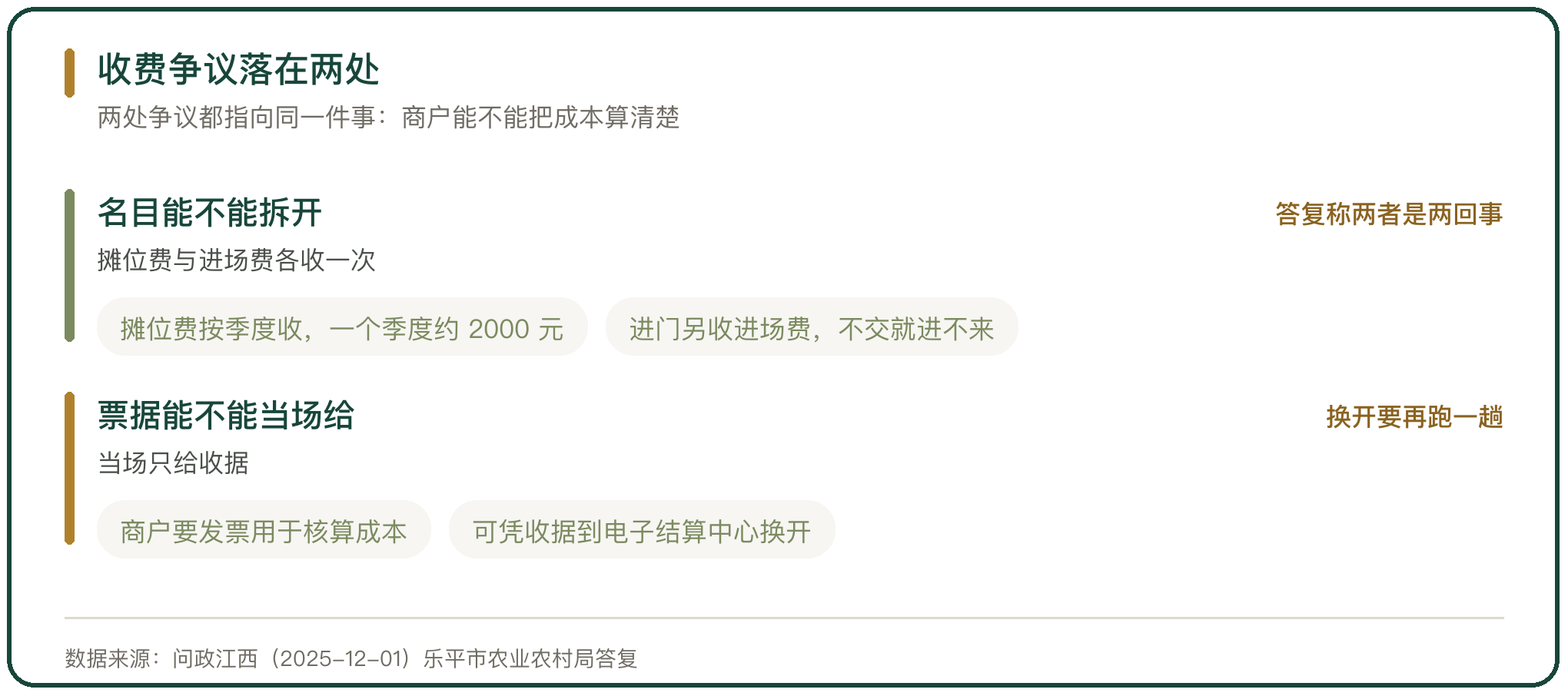 收费争议落在两处