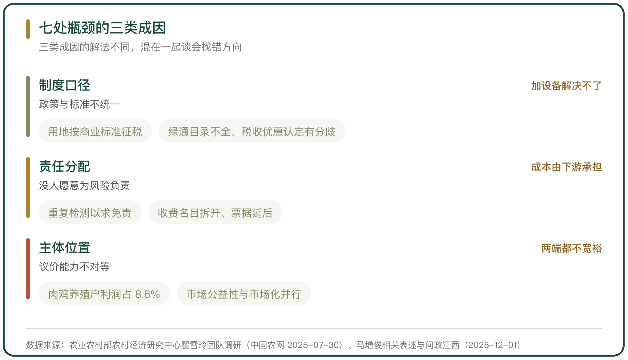 七处瓶颈的三类成因