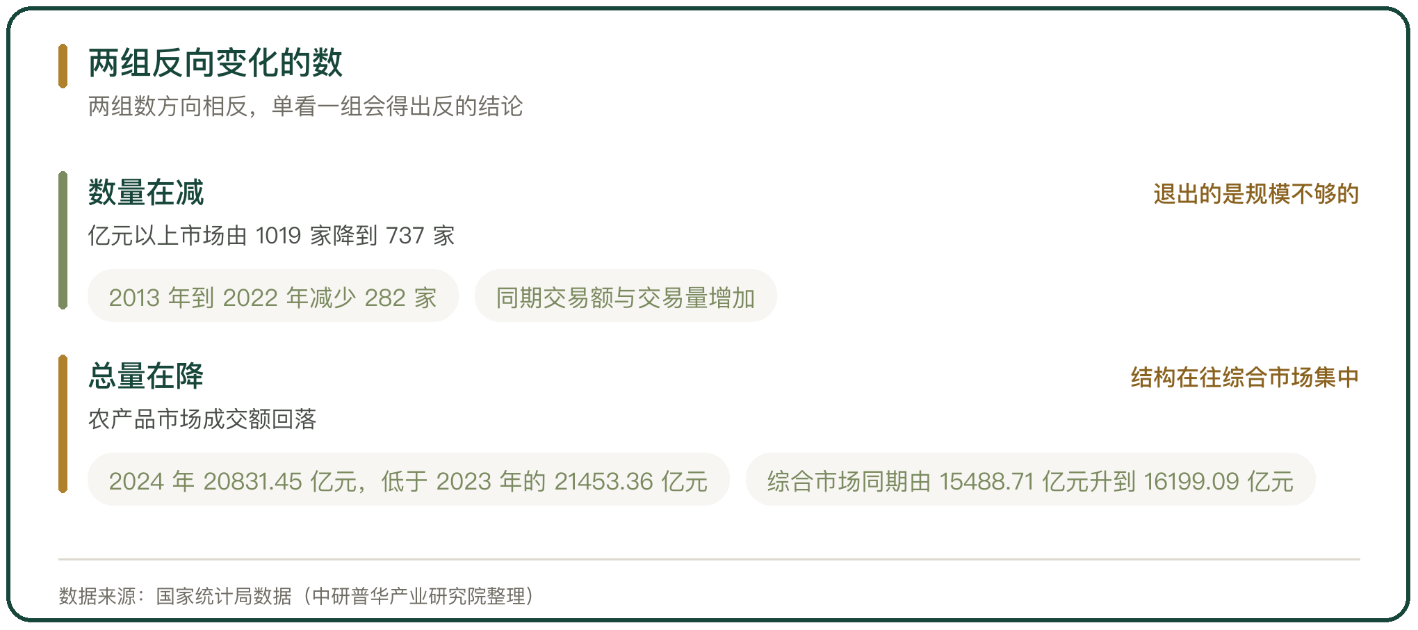 两组反向变化的数