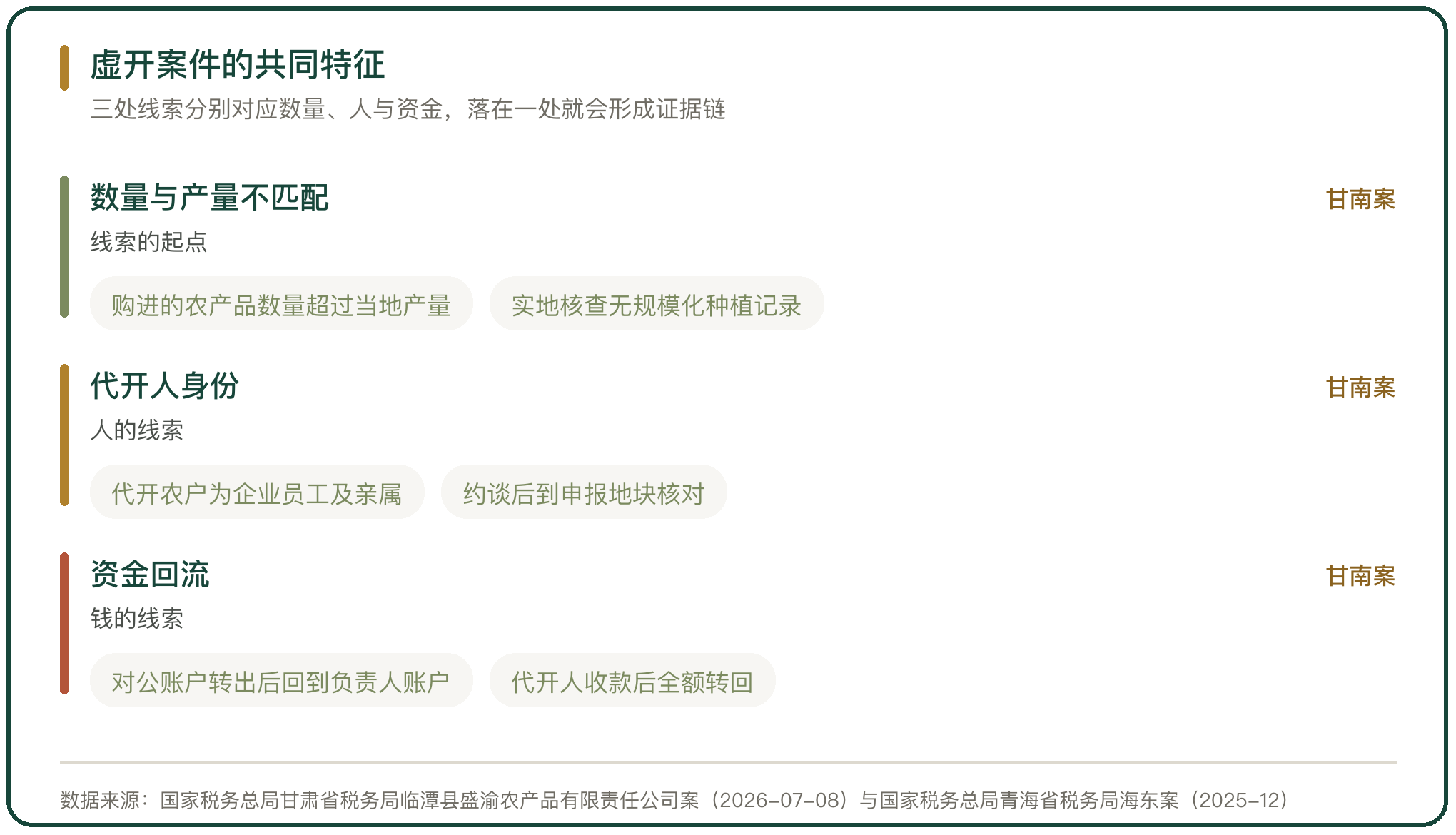 虚开案件的共同特征