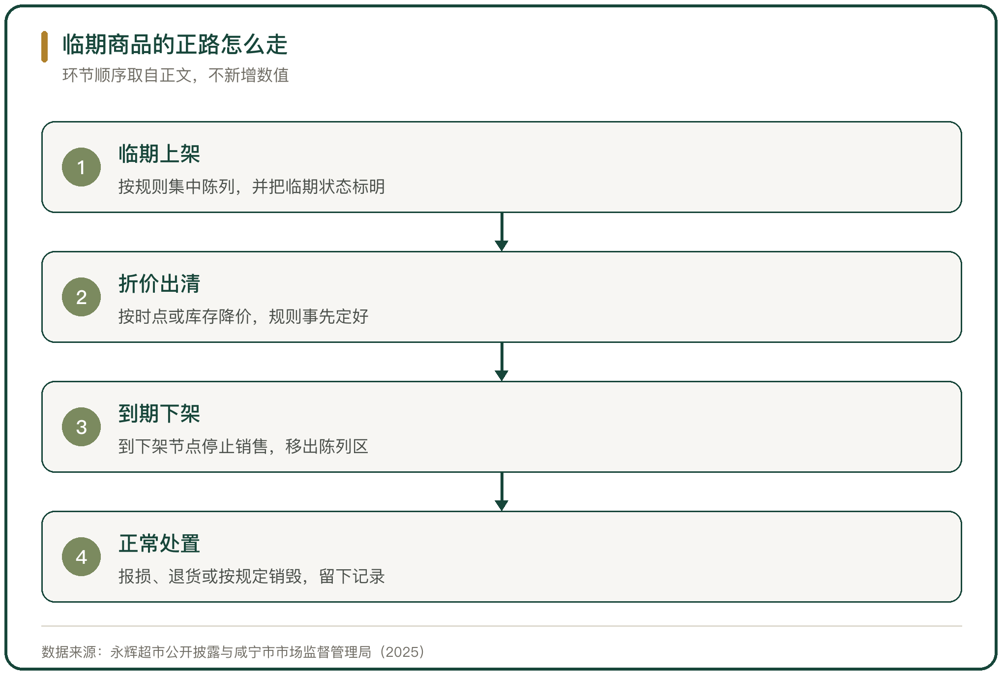 临期商品的正路怎么走
