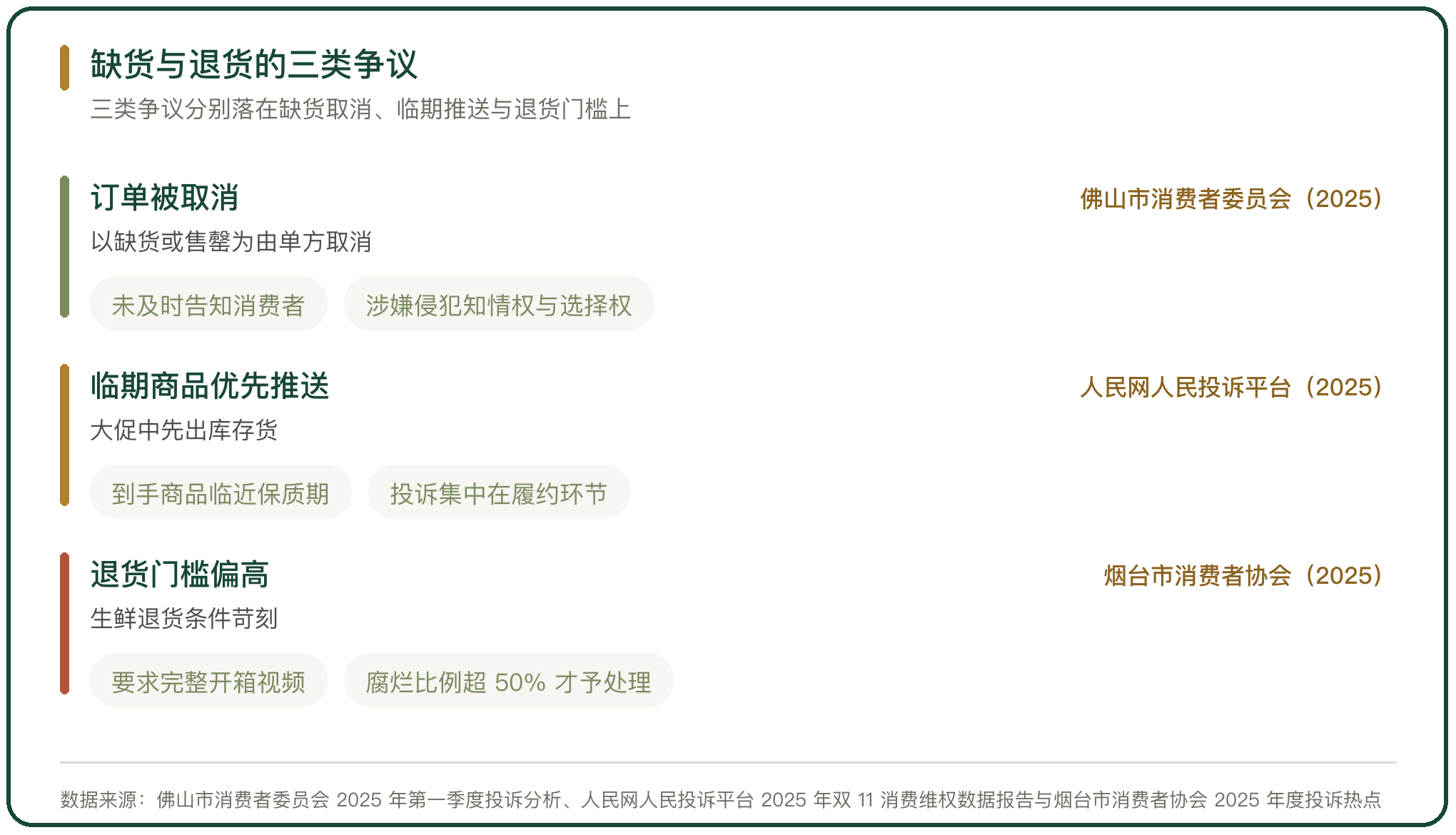 缺货与退货的三类争议