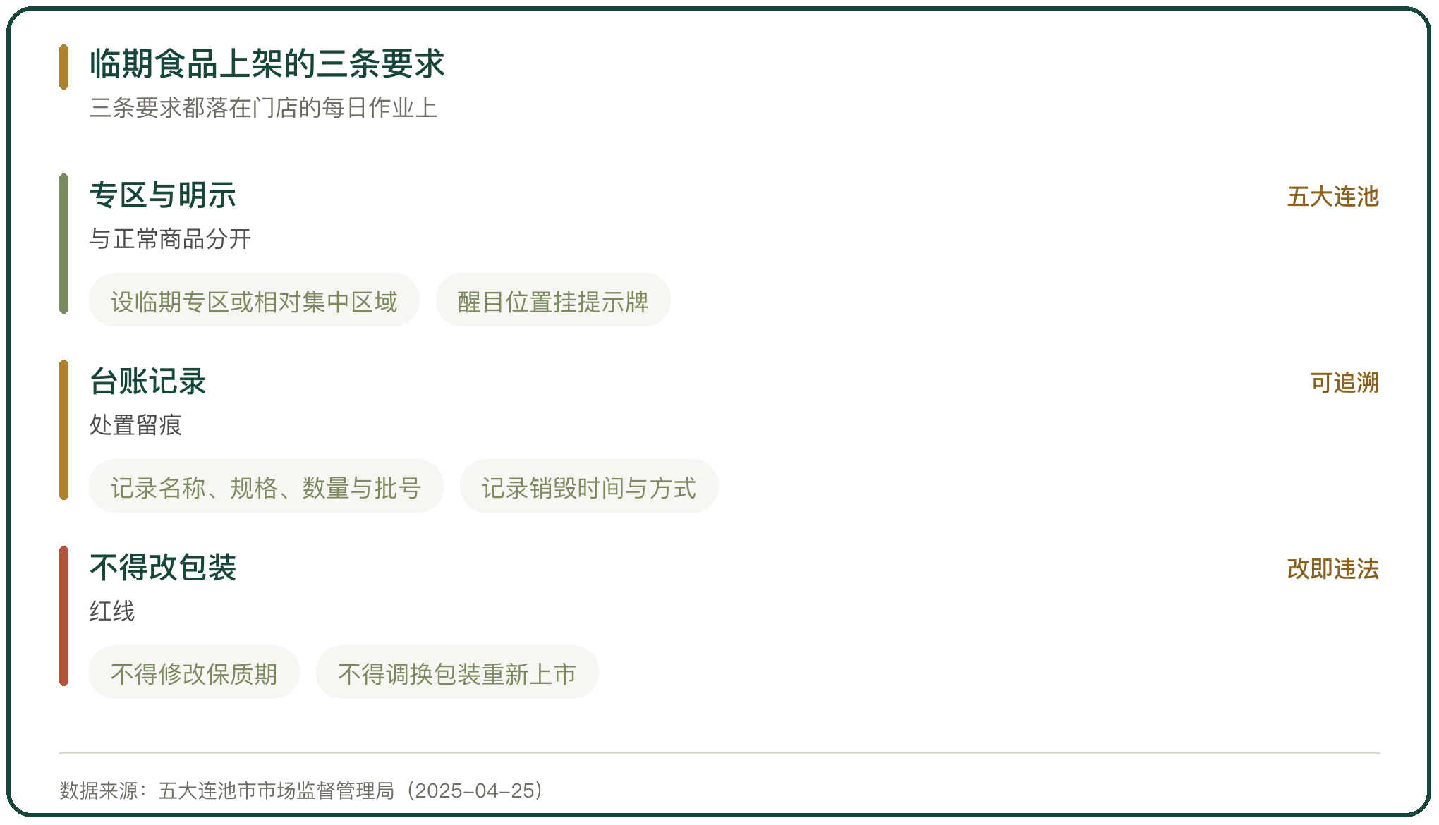 临期食品上架的三条要求