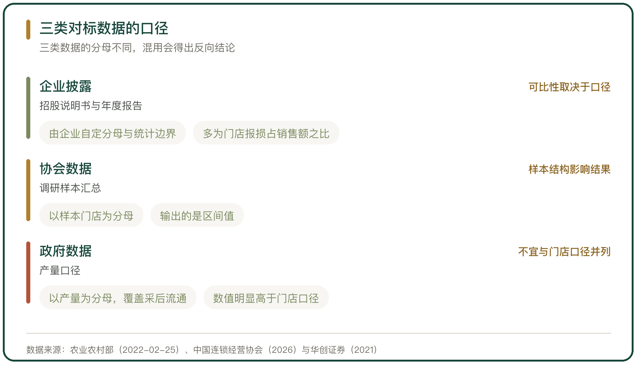 三类对标数据的口径
