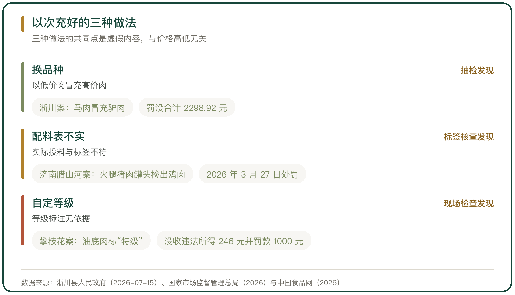 以次充好的三种做法