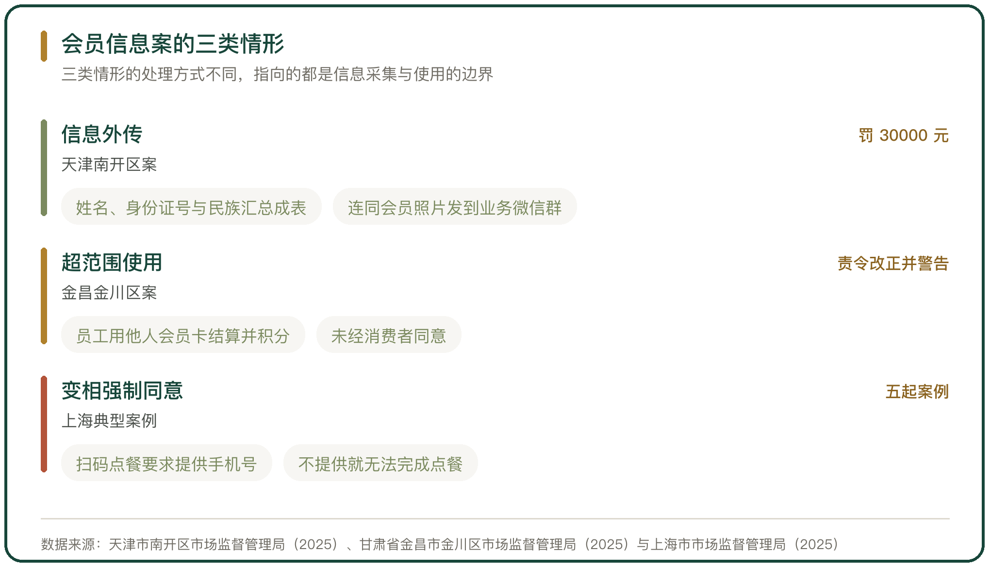 会员信息案的三类情形