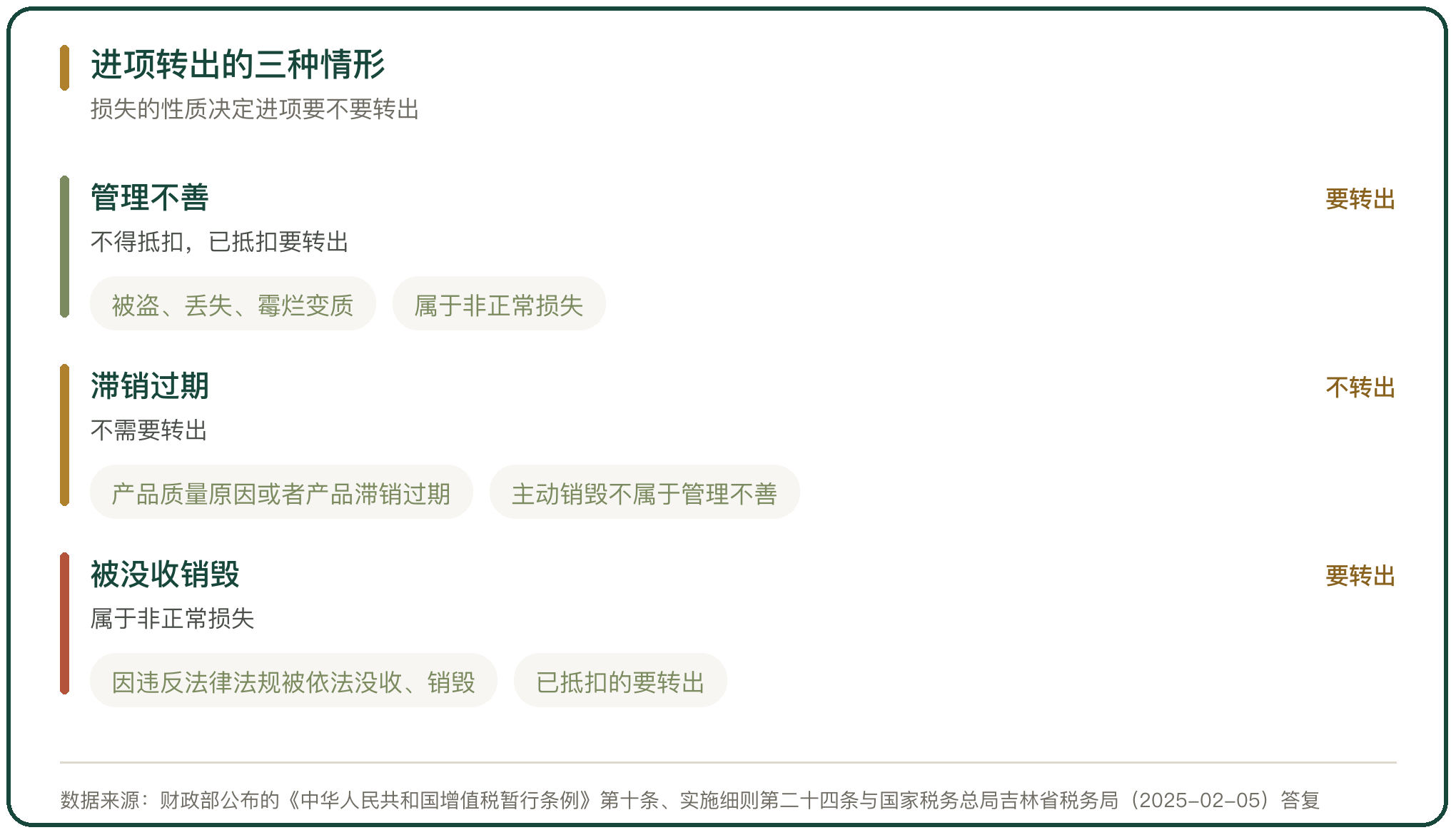 进项转出的三种情形