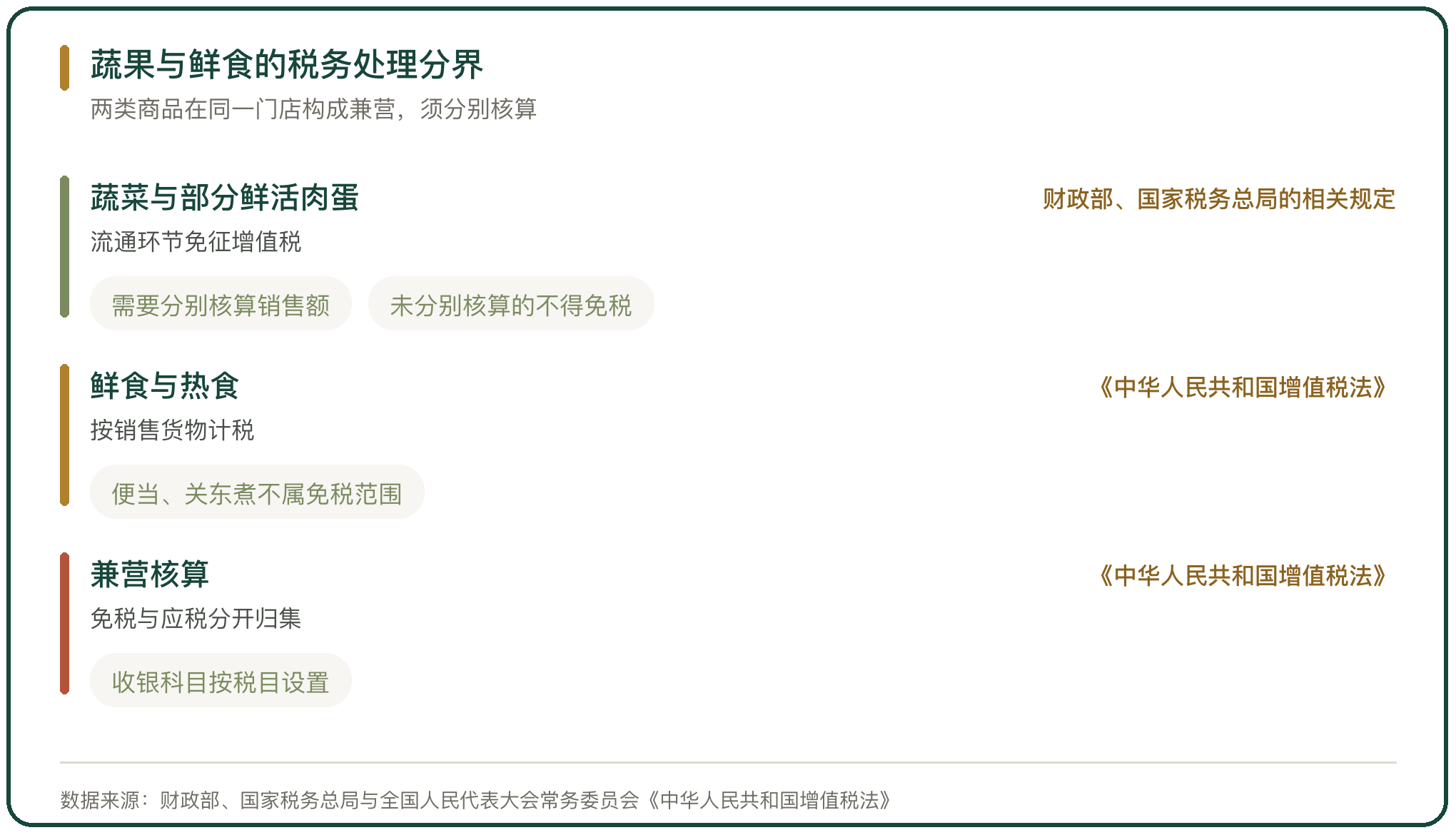 蔬果与鲜食的税务处理分界