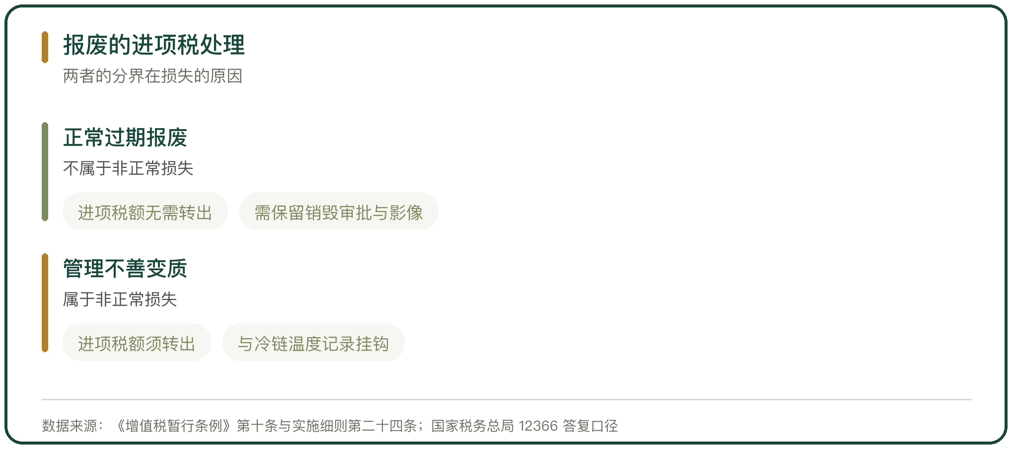 报废的进项税处理