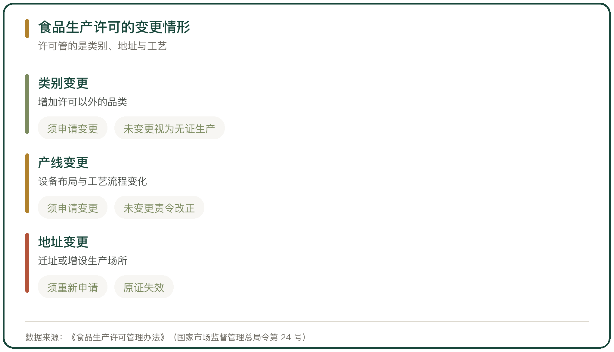 食品生产许可的变更情形