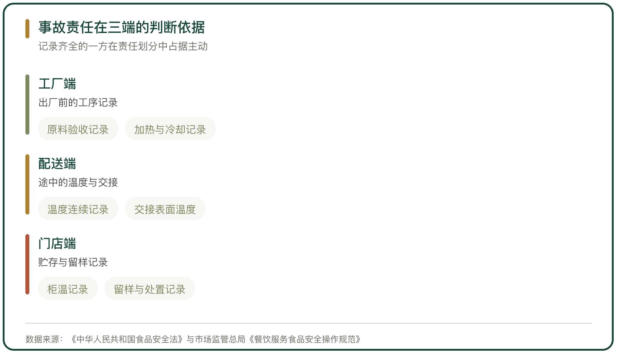 事故责任在三端的判断依据