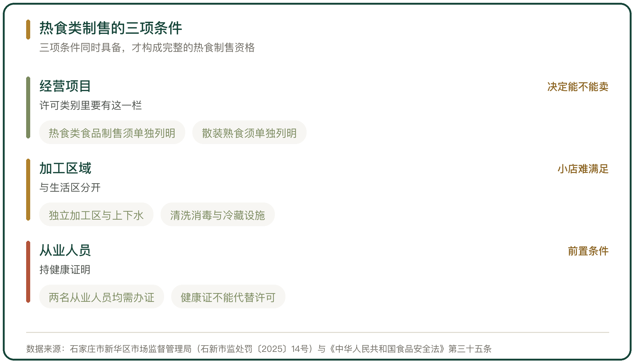 热食类制售的三项条件
