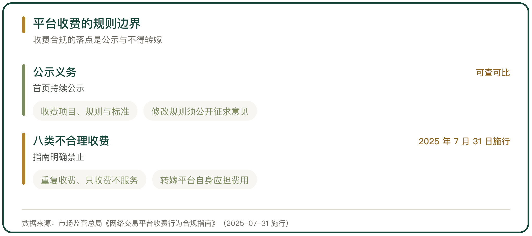 平台收费的规则边界