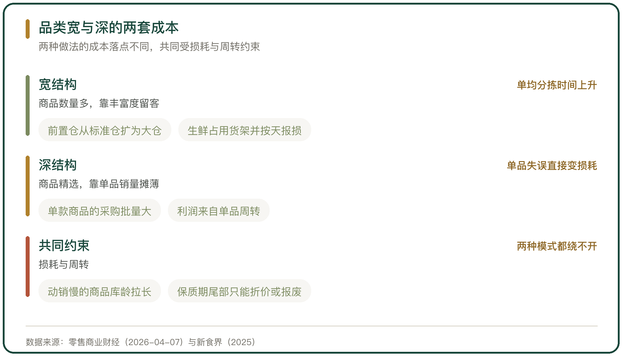 品类宽与深的两套成本