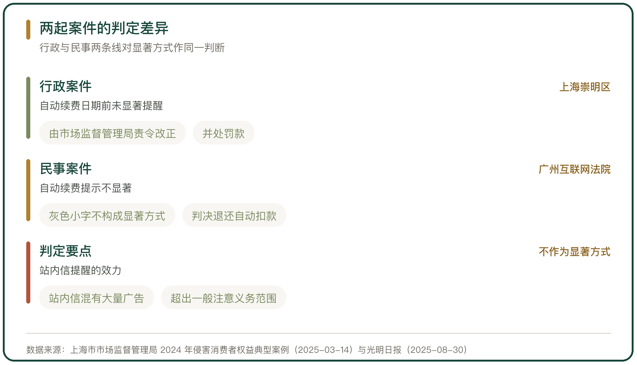 两起案件的判定差异