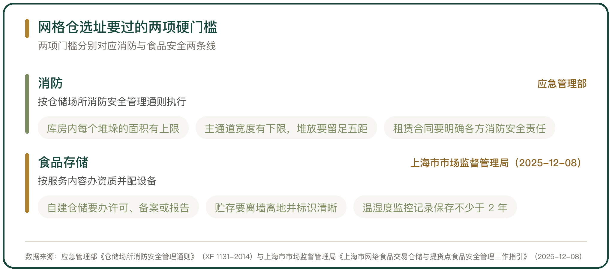 网格仓选址要过的两项硬门槛
