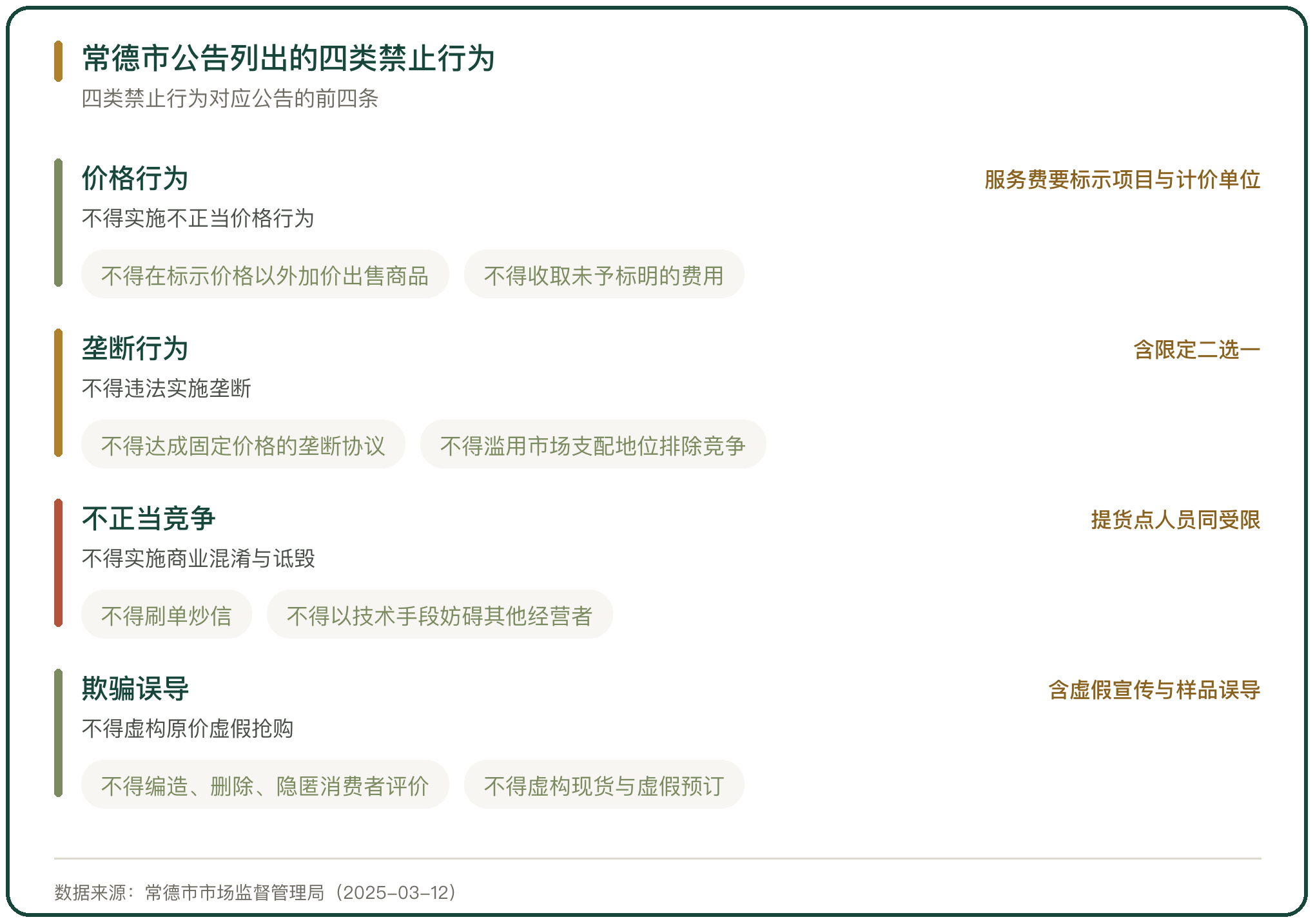 常德市公告列出的四类禁止行为