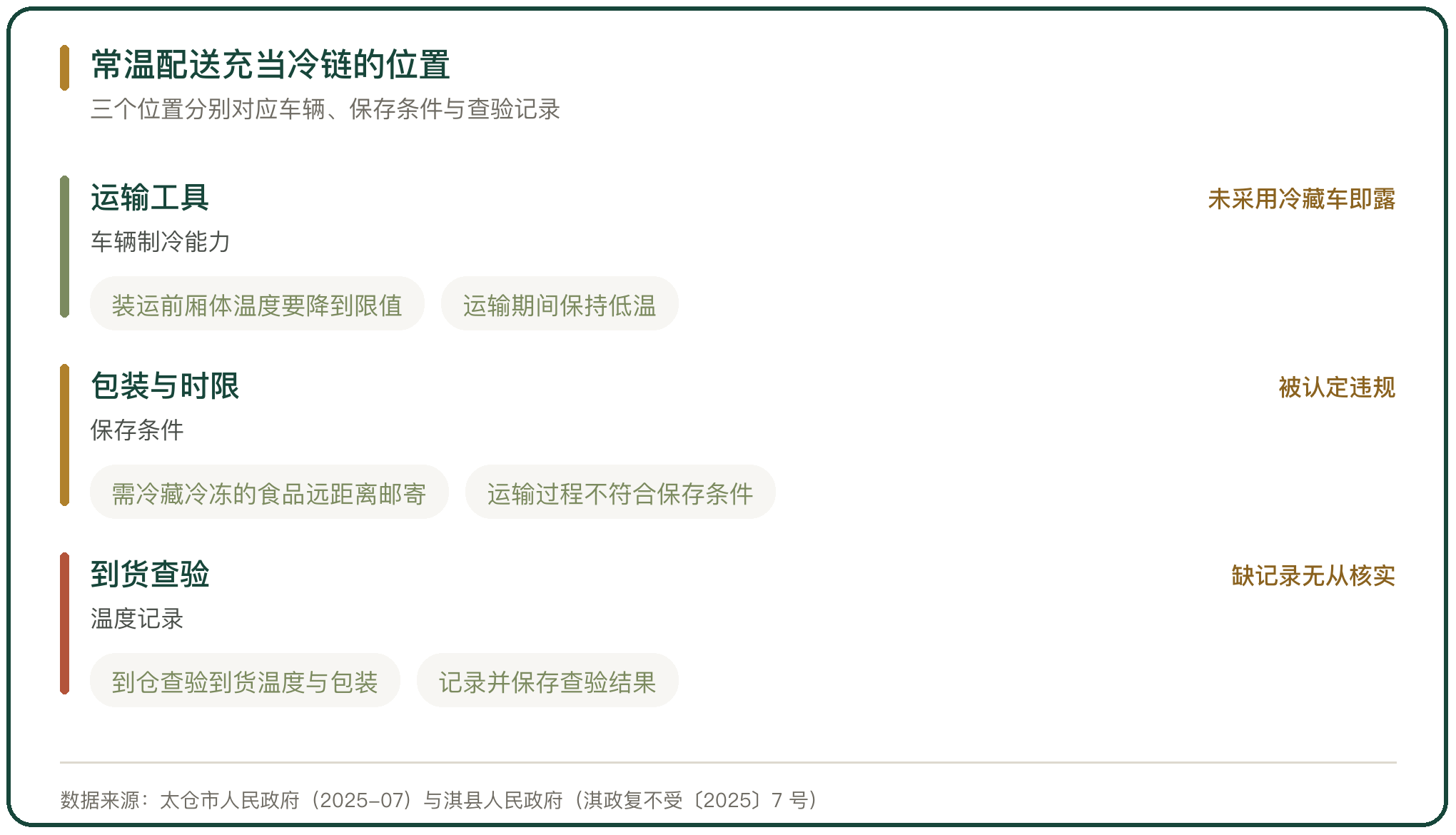 常温配送充当冷链的位置