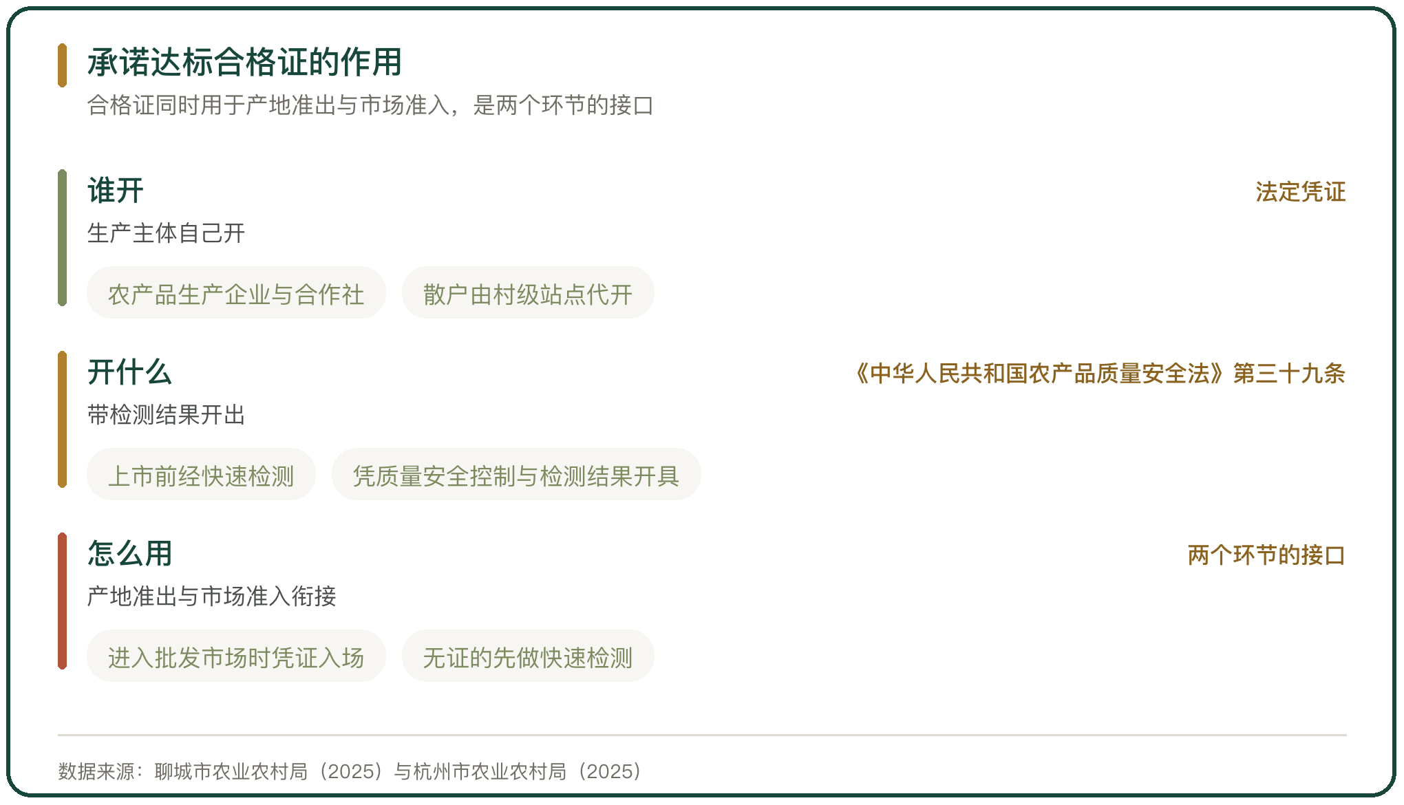 承诺达标合格证的作用