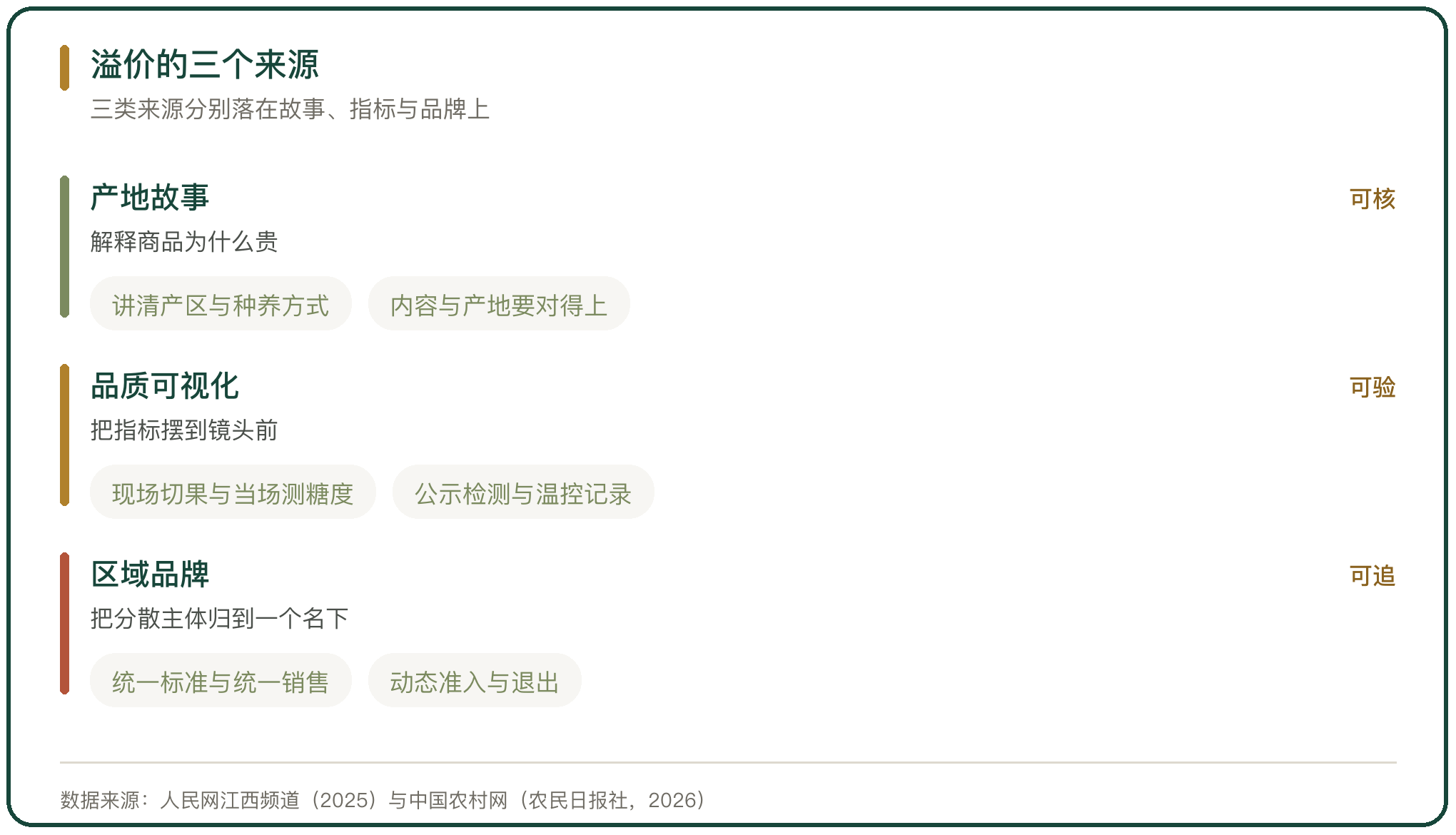 溢价的三个来源