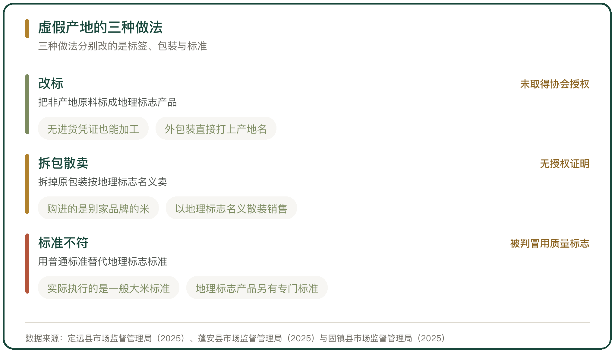 虚假产地的三种做法
