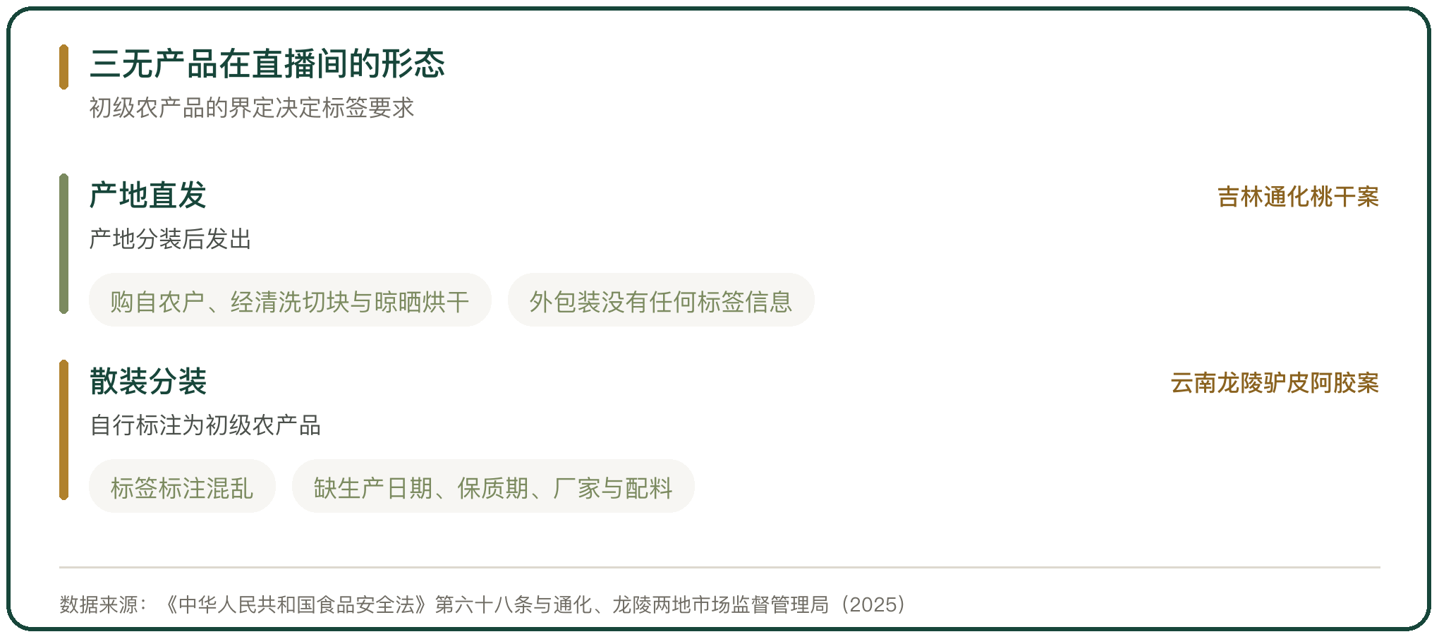 三无产品在直播间的形态