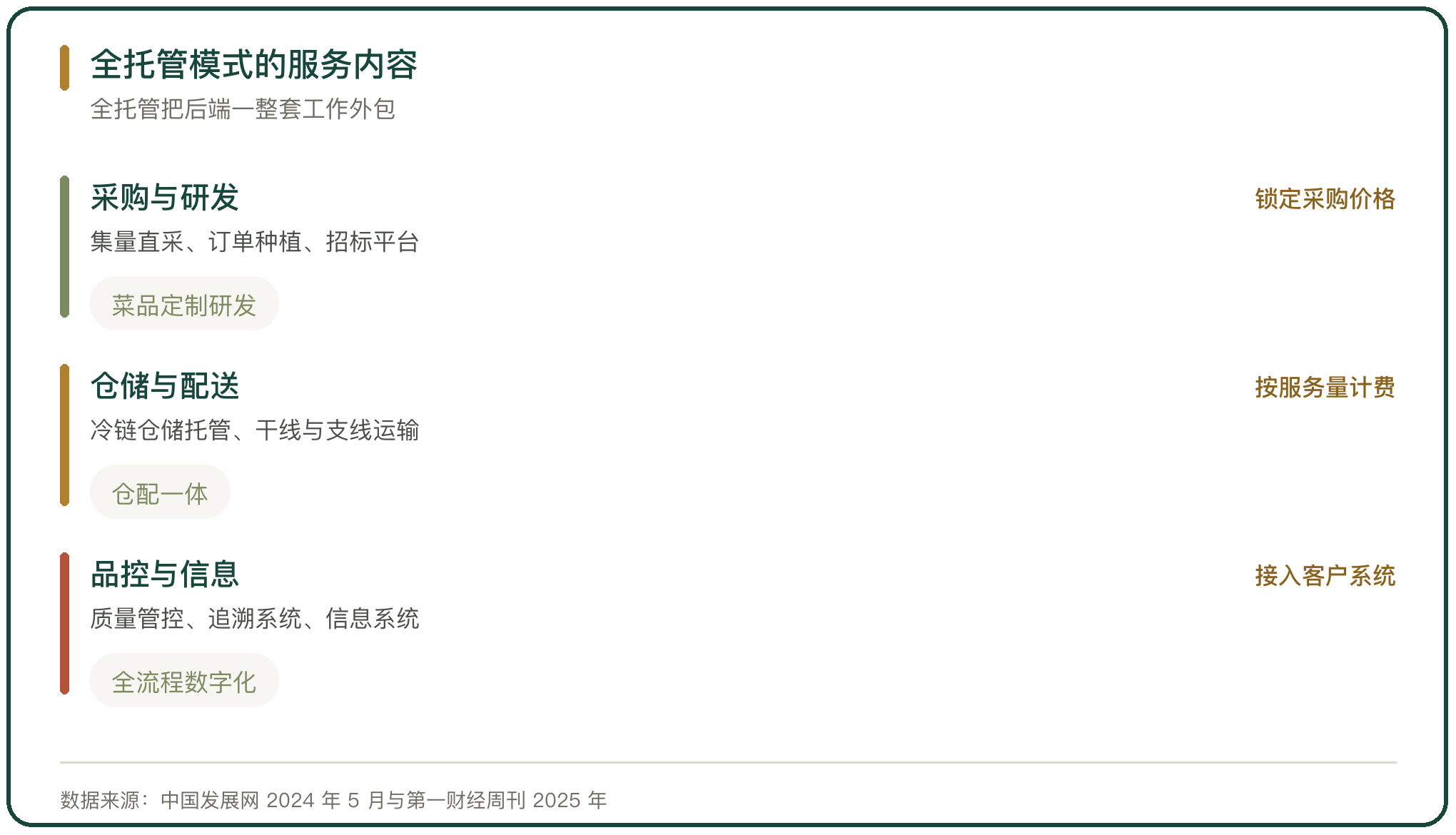 全托管模式的服务内容
