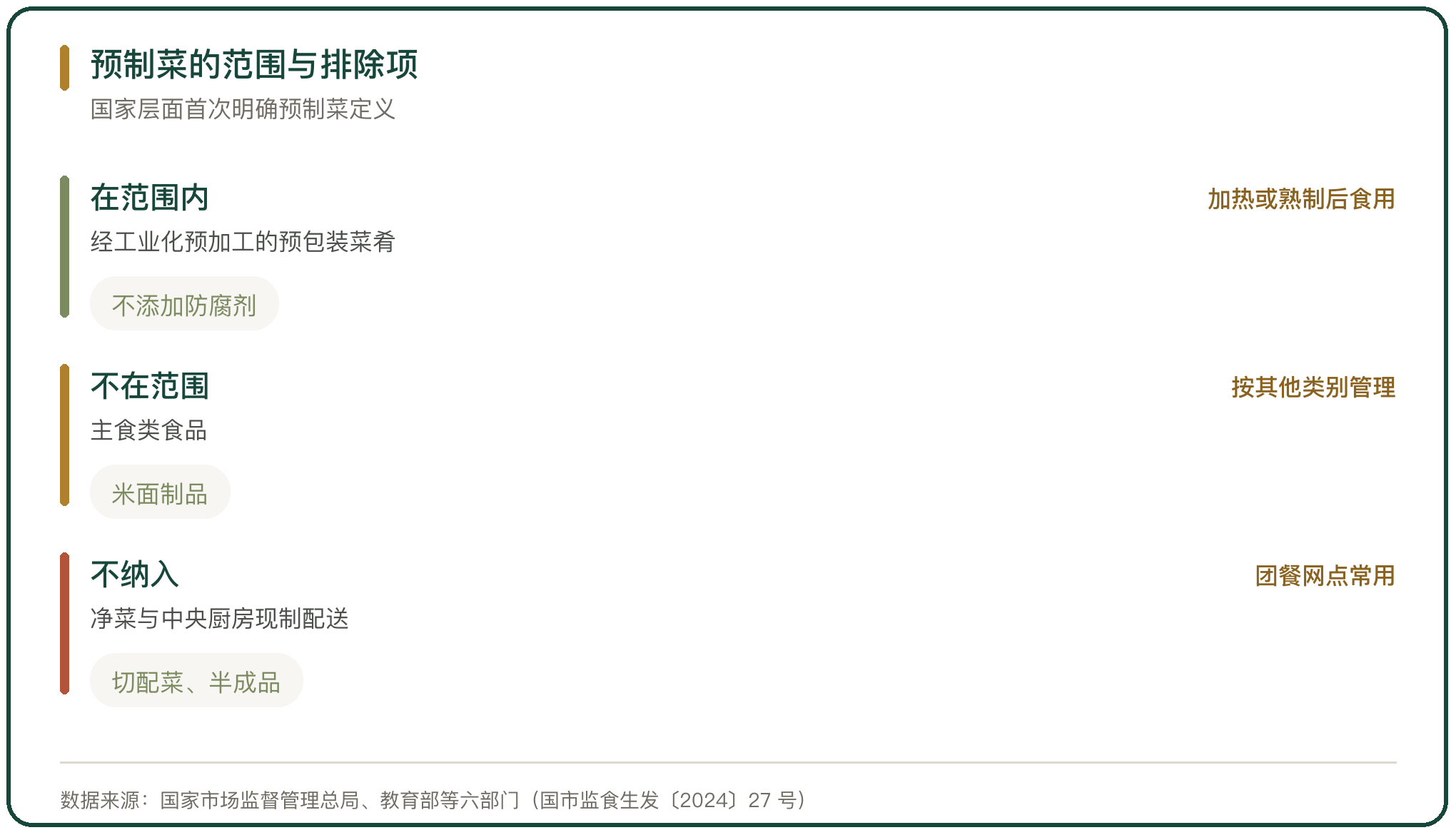 预制菜的范围与排除项