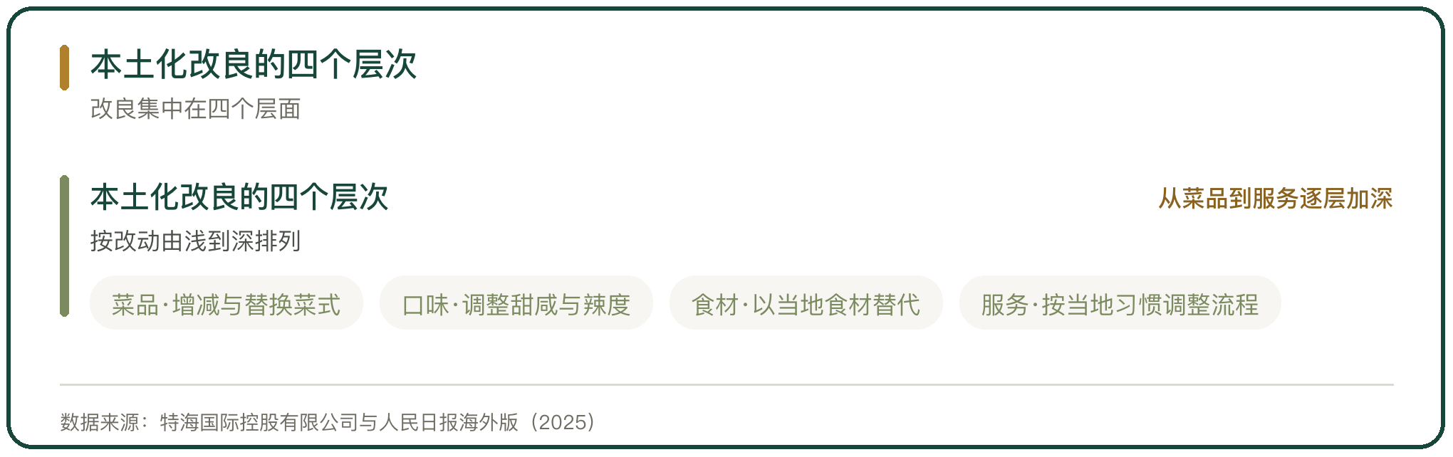 本土化改良的四个层次