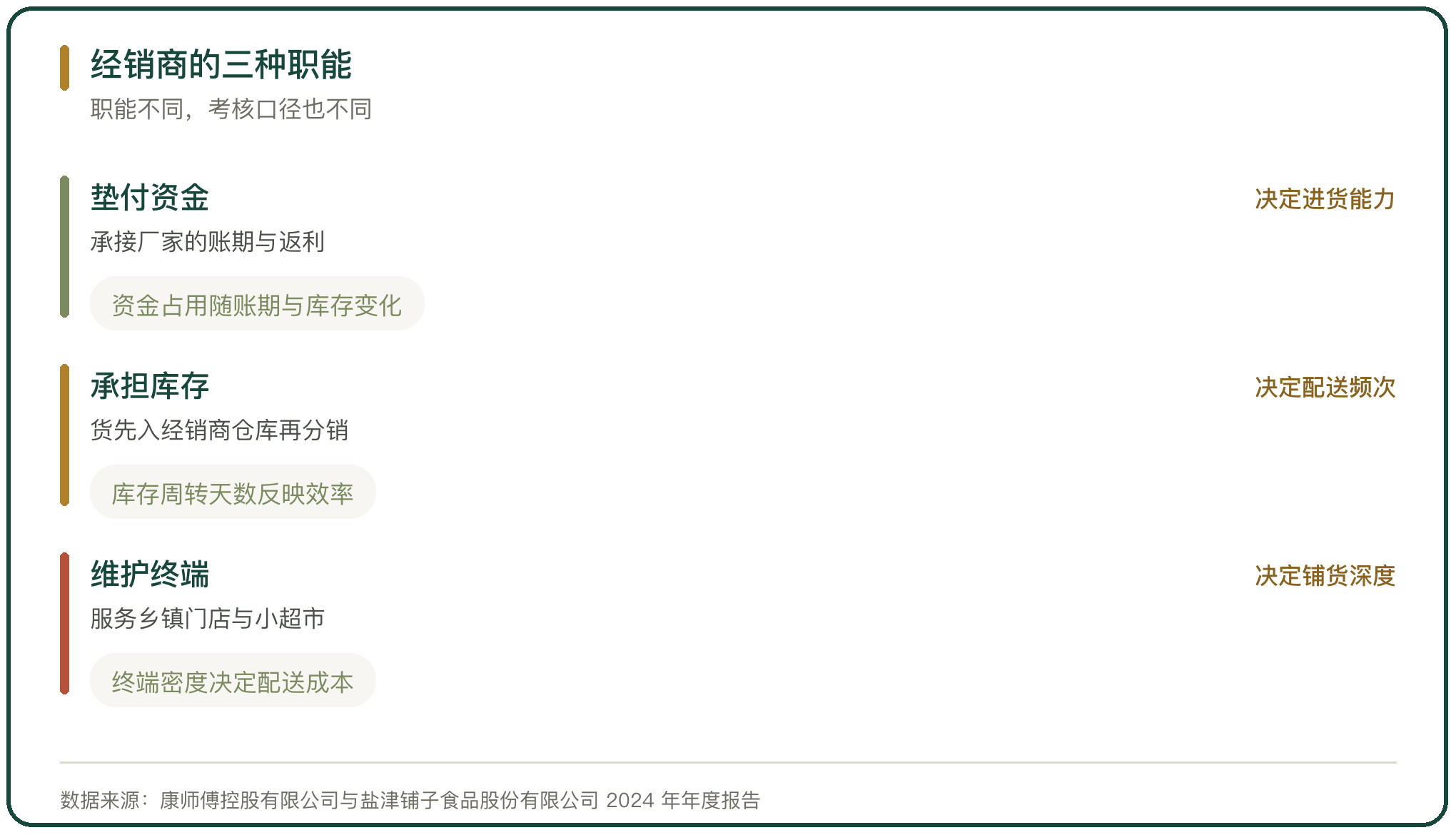 经销商的三种职能