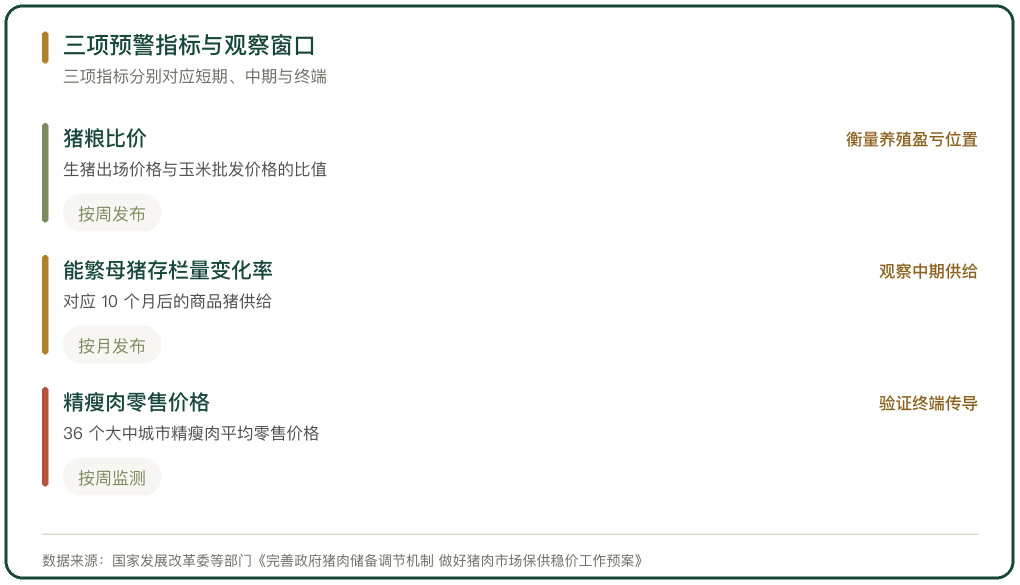 三项预警指标与观察窗口