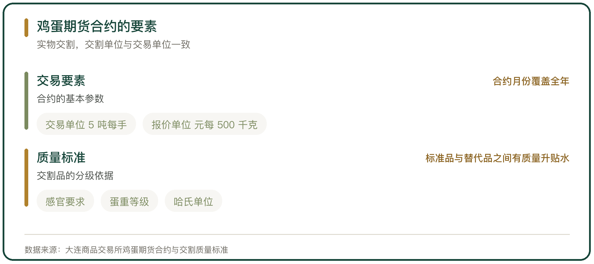 鸡蛋期货合约的要素