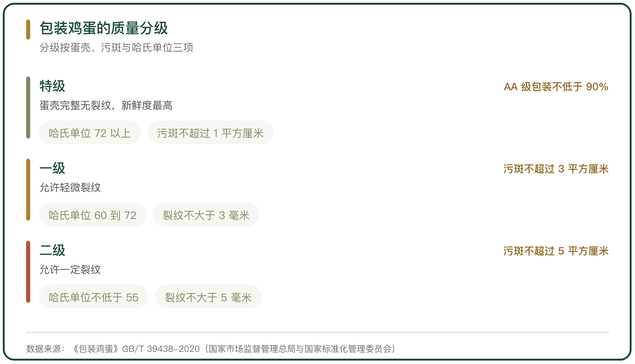 包装鸡蛋的质量分级
