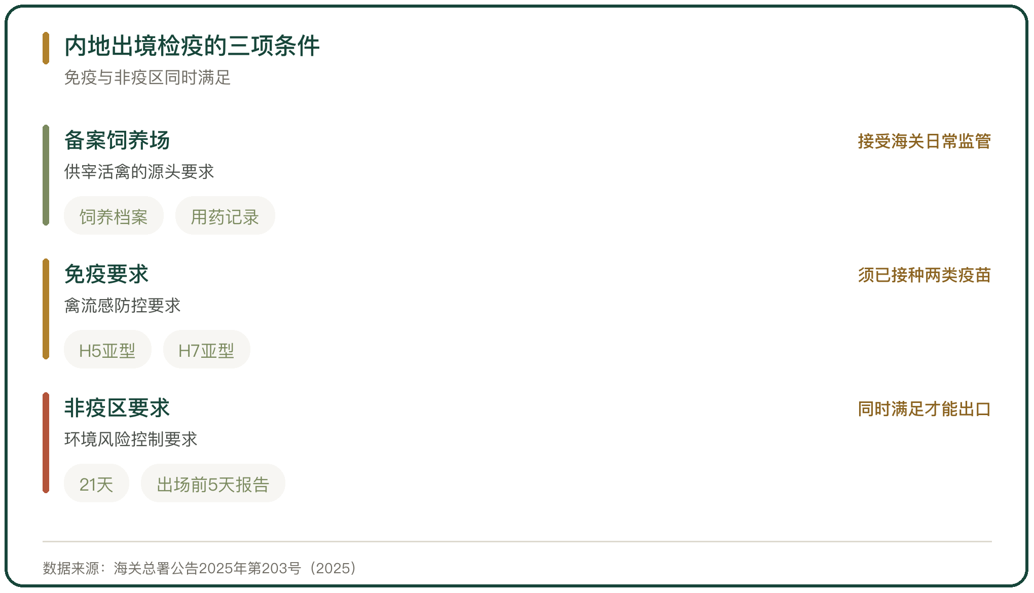 内地出境检疫的三项条件