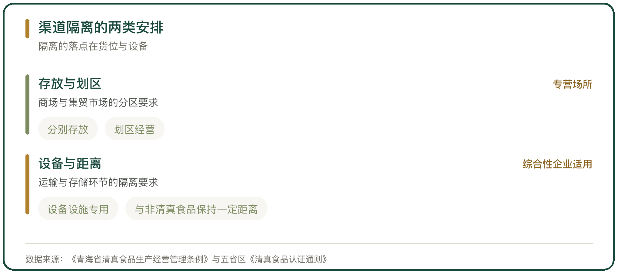 渠道隔离的两类安排