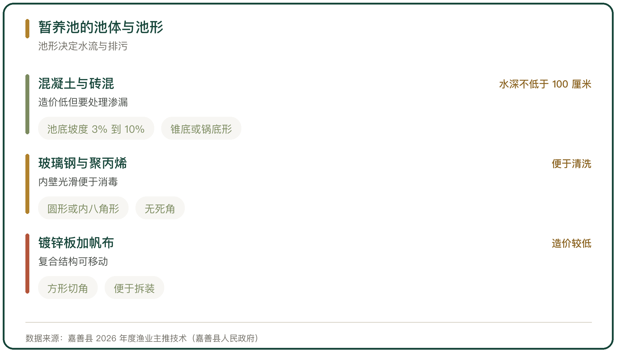 暂养池的池体与池形