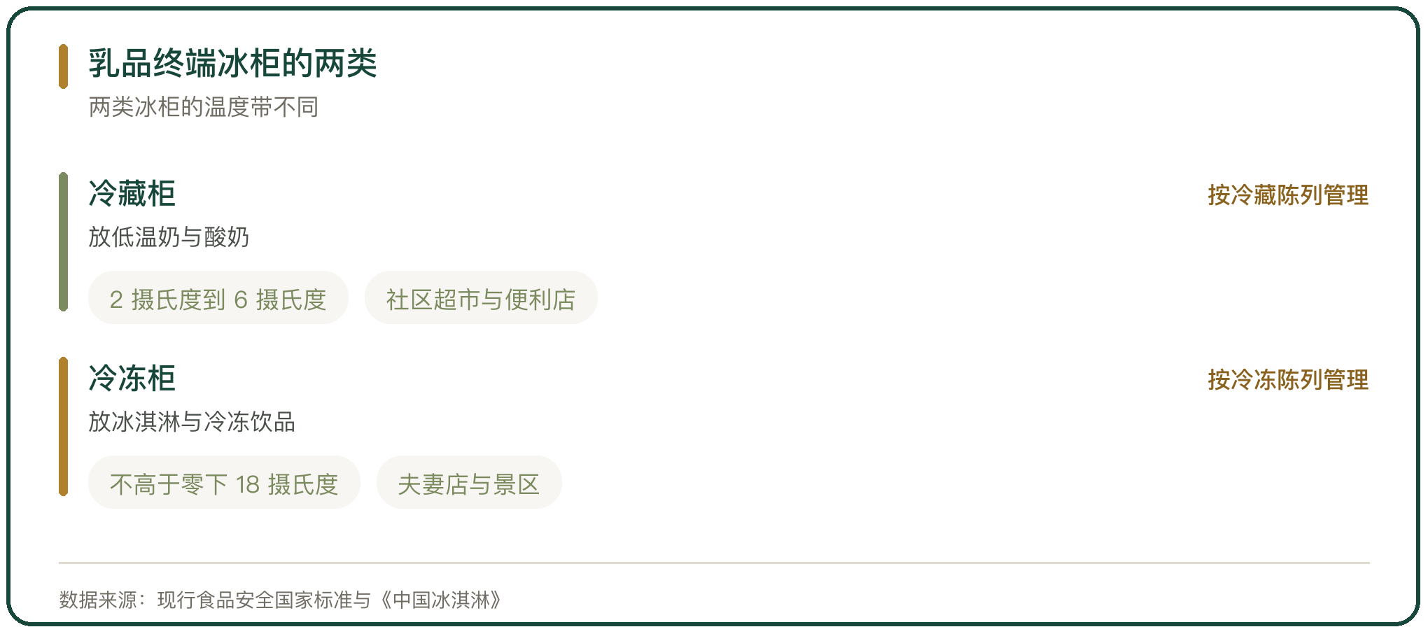 乳品终端冰柜的两类