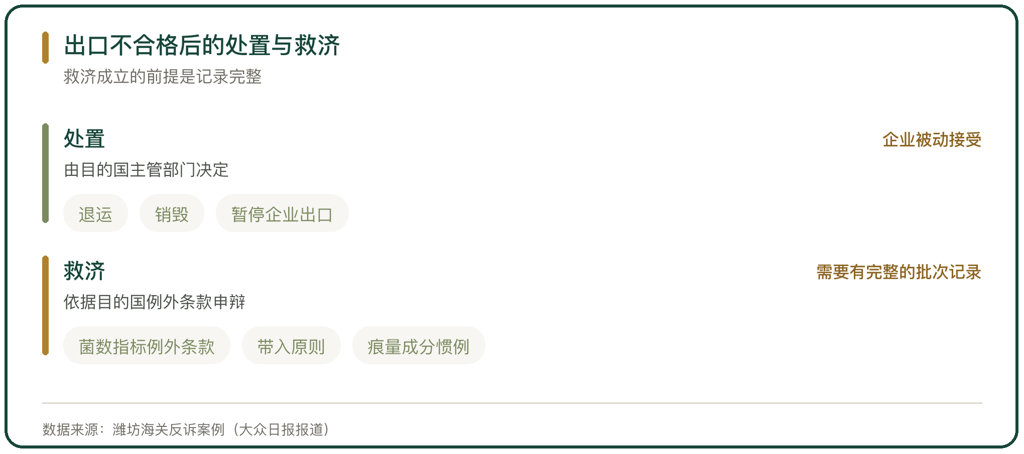 出口不合格后的处置与救济