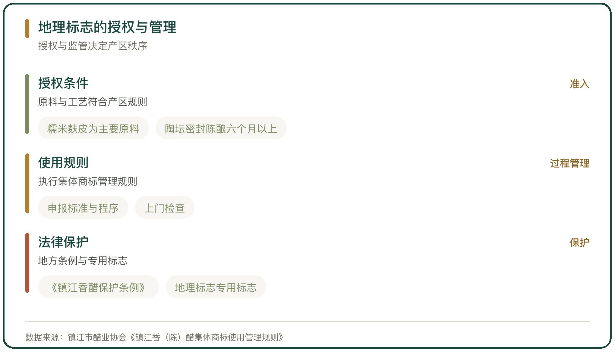 地理标志的授权与管理
