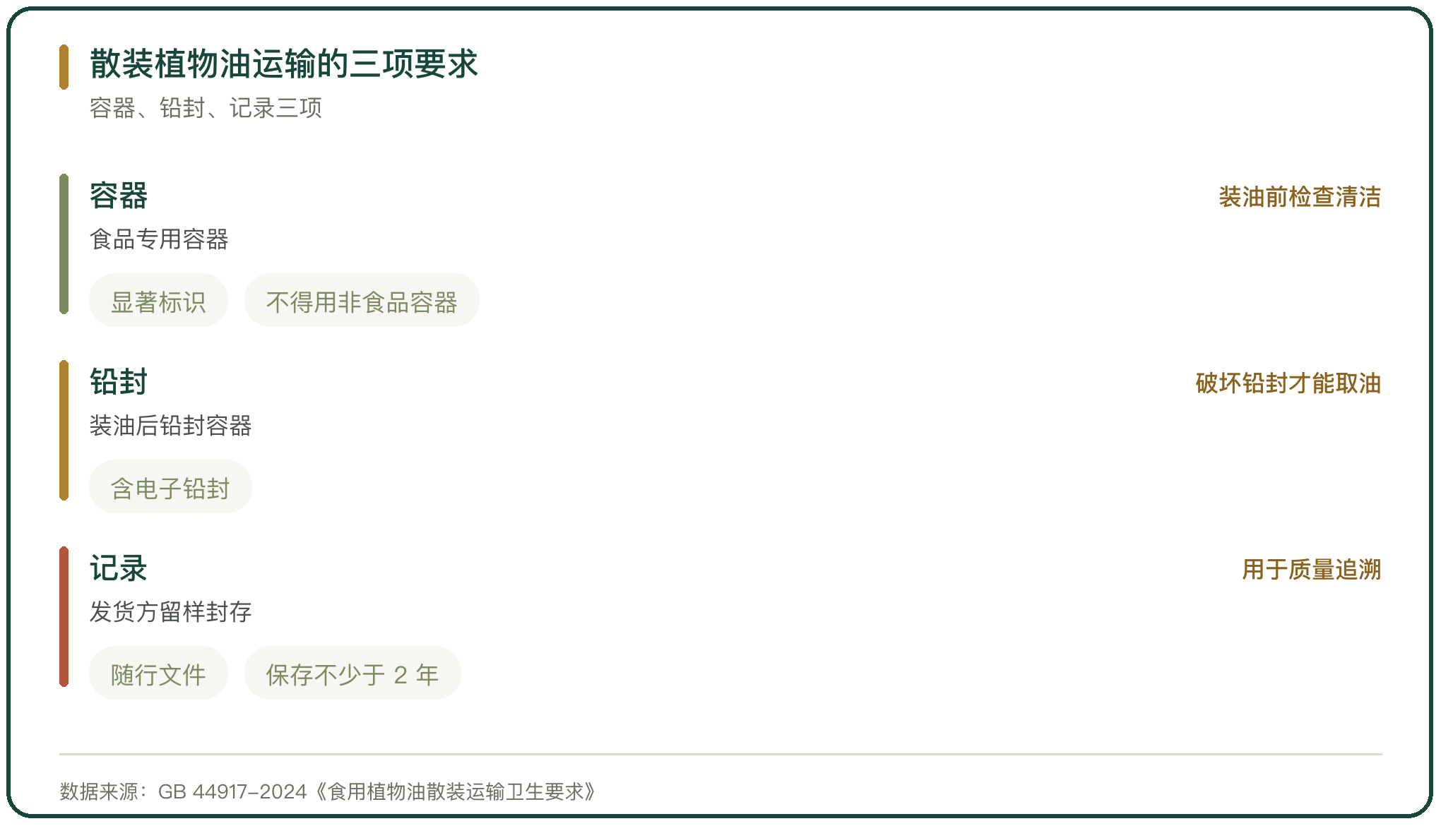 散装植物油运输的三项要求