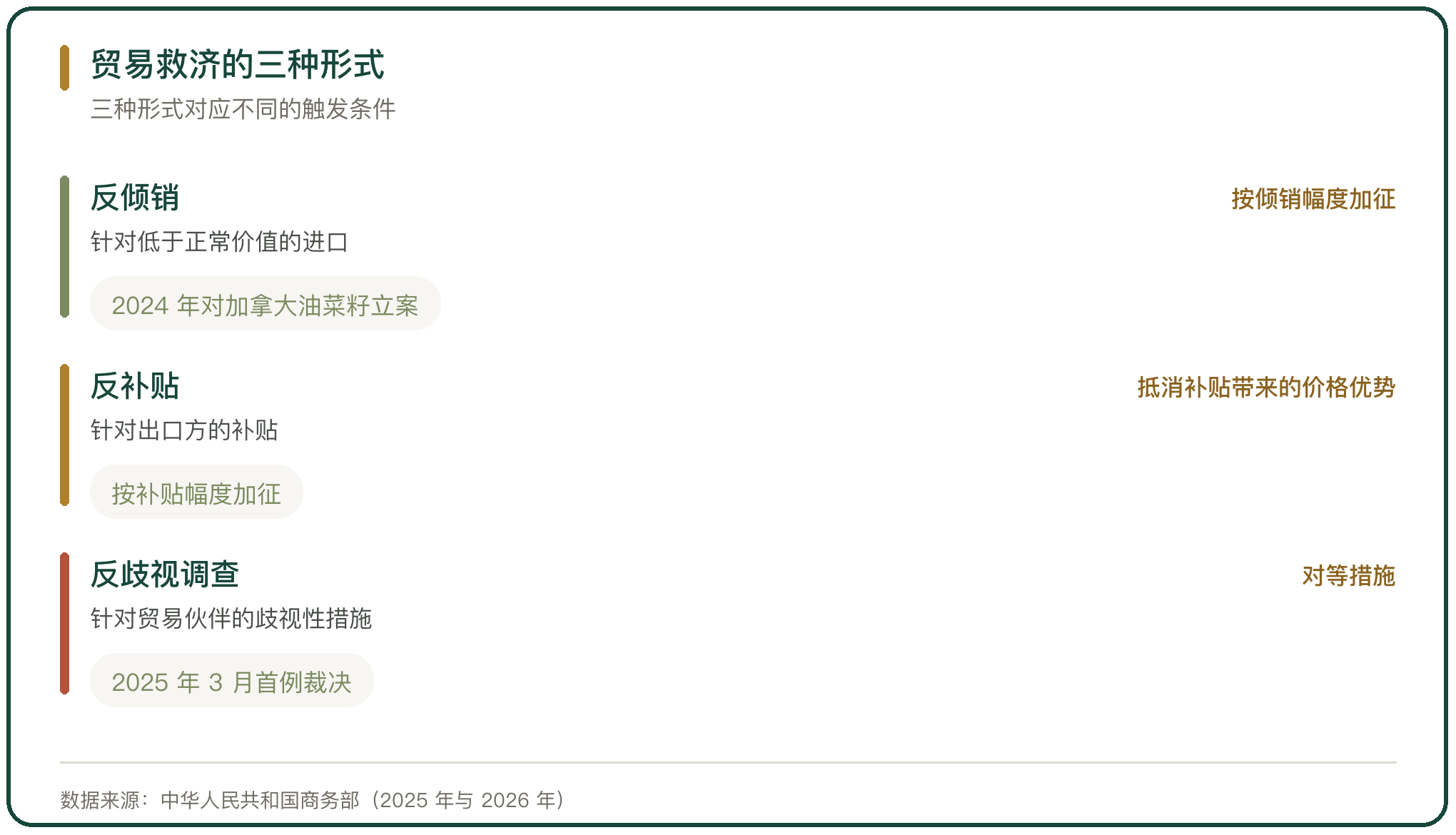 贸易救济的三种形式