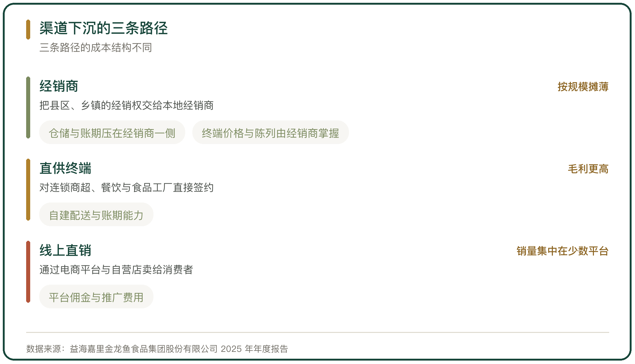 渠道下沉的三条路径