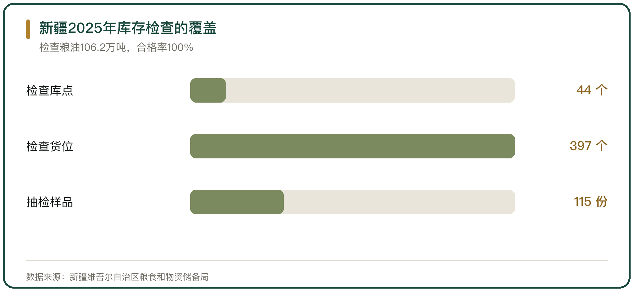新疆2025年库存检查的覆盖