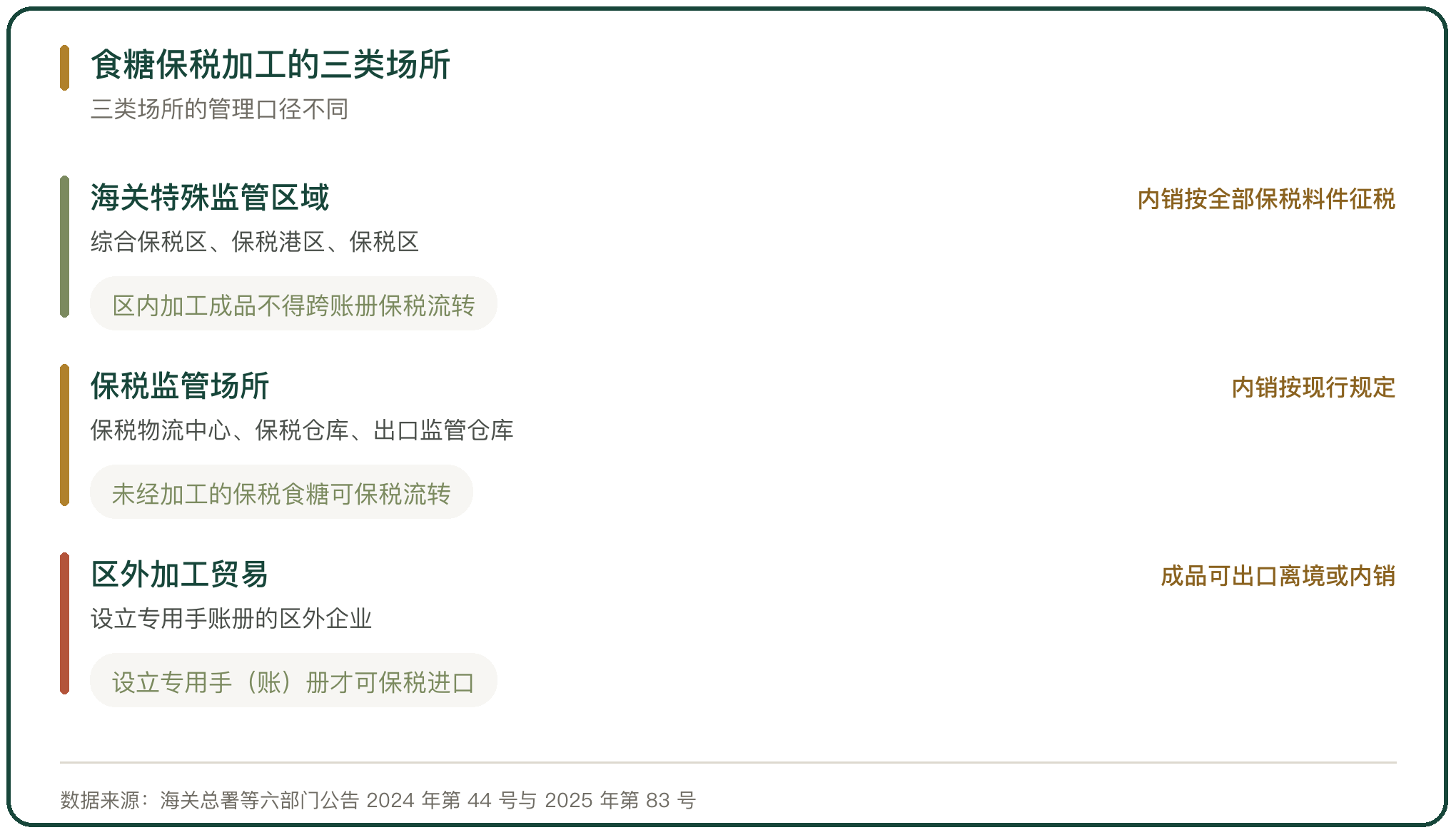 食糖保税加工的三类场所