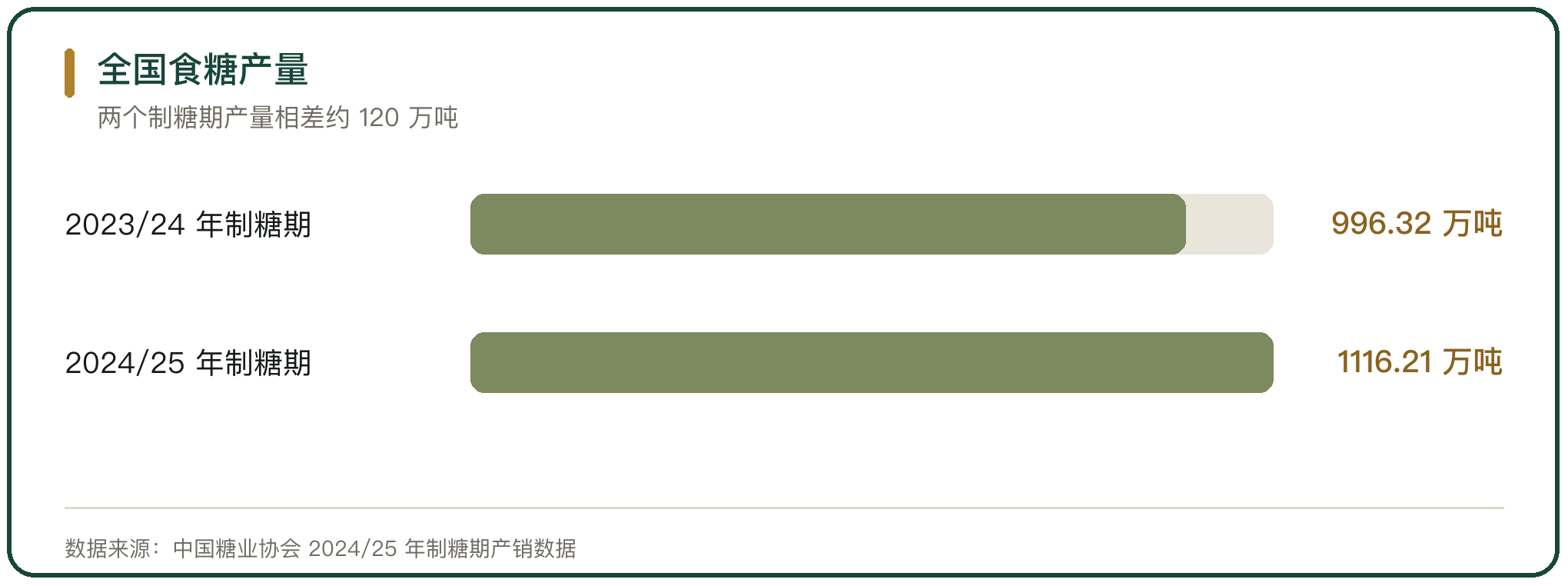 全国食糖产量